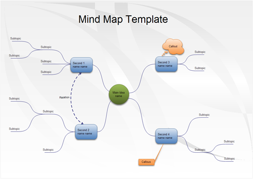 Example of Mind Map