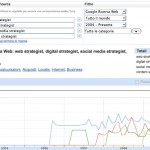Statistiche sulle parole chiave più ricercate su Google