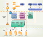 Esempi di Diagrammi